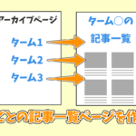 【WordPress】taxonomy.phpでタームごとの記事一覧ページを作る方法